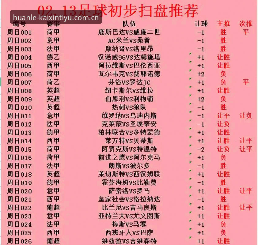 看懂足球指数变化的实用技巧，从开盘到临场的关键判断